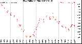 Milwaukee Weather Heat Index<br>(24 Hours)