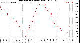 Milwaukee Weather THSW Index<br>per Hour<br>(24 Hours)