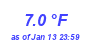 Milwaukee Weather Temperature Low Month