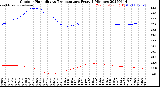 Milwaukee Weather Outdoor Humidity<br>vs Temperature<br>Every 5 Minutes