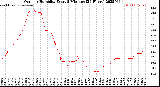 Milwaukee Weather Outdoor Humidity<br>Every 5 Minutes<br>(24 Hours)