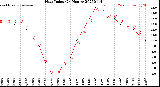 Milwaukee Weather Heat Index<br>(24 Hours)