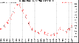 Milwaukee Weather Outdoor Humidity<br>(24 Hours)