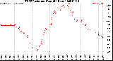 Milwaukee Weather THSW Index<br>per Hour<br>(24 Hours)