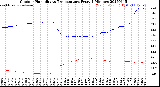 Milwaukee Weather Outdoor Humidity<br>vs Temperature<br>Every 5 Minutes