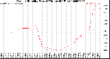 Milwaukee Weather Outdoor Humidity<br>Every 5 Minutes<br>(24 Hours)