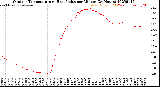 Milwaukee Weather Outdoor Temperature<br>vs Heat Index<br>per Minute<br>(24 Hours)