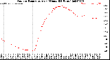 Milwaukee Weather Outdoor Temperature<br>per Minute<br>(24 Hours)