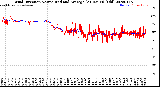 Milwaukee Weather Wind Direction<br>Normalized and Average<br>(24 Hours) (Old)