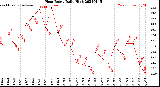 Milwaukee Weather Heat Index<br>Daily High