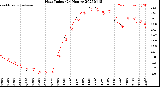 Milwaukee Weather Heat Index<br>(24 Hours)