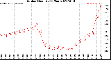 Milwaukee Weather Outdoor Humidity<br>(24 Hours)