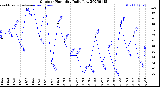 Milwaukee Weather Outdoor Humidity<br>Daily Low