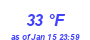 Milwaukee Weather Dewpoint High High Month