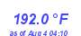 Milwaukee Weather Heat Index High Year