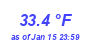 Milwaukee Weather Temperature High Year