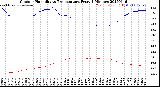 Milwaukee Weather Outdoor Humidity<br>vs Temperature<br>Every 5 Minutes