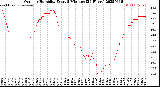 Milwaukee Weather Outdoor Humidity<br>Every 5 Minutes<br>(24 Hours)