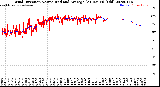 Milwaukee Weather Wind Direction<br>Normalized and Average<br>(24 Hours) (Old)