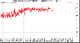 Milwaukee Weather Wind Direction<br>Normalized<br>(24 Hours) (Old)