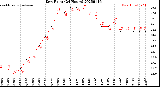 Milwaukee Weather Dew Point<br>(24 Hours)