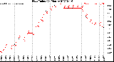 Milwaukee Weather Heat Index<br>(24 Hours)