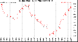 Milwaukee Weather Outdoor Humidity<br>(24 Hours)