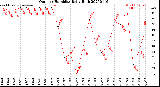 Milwaukee Weather Outdoor Humidity<br>Daily High