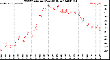 Milwaukee Weather THSW Index<br>per Hour<br>(24 Hours)