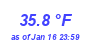 Milwaukee Weather Temperature High Year