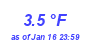 Milwaukee Weather Temperature Low Month