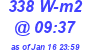 Milwaukee Weather Solar Radiation High Today