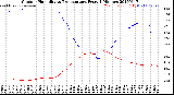 Milwaukee Weather Outdoor Humidity<br>vs Temperature<br>Every 5 Minutes