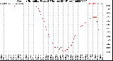 Milwaukee Weather Outdoor Humidity<br>Every 5 Minutes<br>(24 Hours)