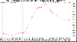 Milwaukee Weather Outdoor Temperature<br>vs Wind Chill<br>per Minute<br>(24 Hours)