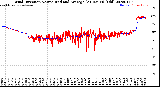 Milwaukee Weather Wind Direction<br>Normalized and Average<br>(24 Hours) (Old)