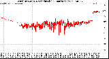 Milwaukee Weather Wind Direction<br>Normalized<br>(24 Hours) (Old)