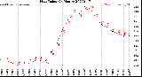 Milwaukee Weather Heat Index<br>(24 Hours)