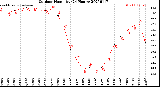 Milwaukee Weather Outdoor Humidity<br>(24 Hours)