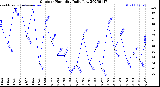 Milwaukee Weather Outdoor Humidity<br>Daily Low