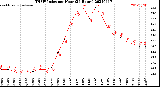 Milwaukee Weather THSW Index<br>per Hour<br>(24 Hours)