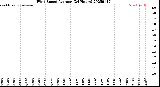 Milwaukee Weather Wind Speed<br>Average<br>(24 Hours)