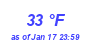 Milwaukee Weather Dewpoint High High Year