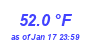 Milwaukee Weather Temperature High Year