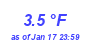 Milwaukee Weather Temperature Low Month