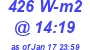 Milwaukee Weather Solar Radiation High Today