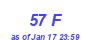 Milwaukee Weather THSW Index High Month