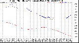 Milwaukee Weather Outdoor Humidity<br>vs Temperature<br>Every 5 Minutes