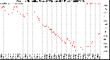 Milwaukee Weather Outdoor Humidity<br>Every 5 Minutes<br>(24 Hours)