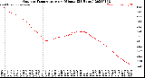 Milwaukee Weather Outdoor Temperature<br>per Minute<br>(24 Hours)